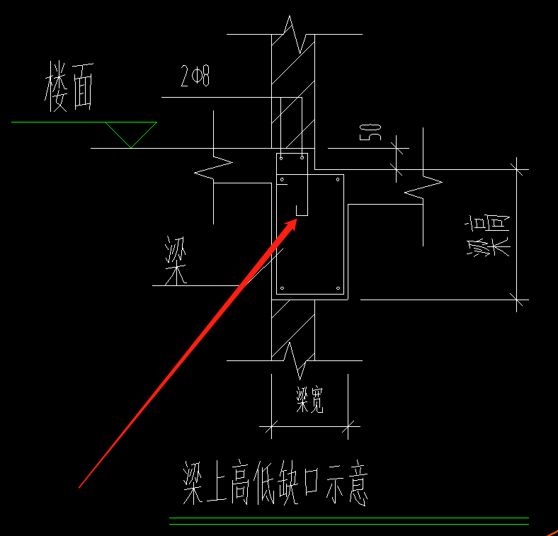 箍