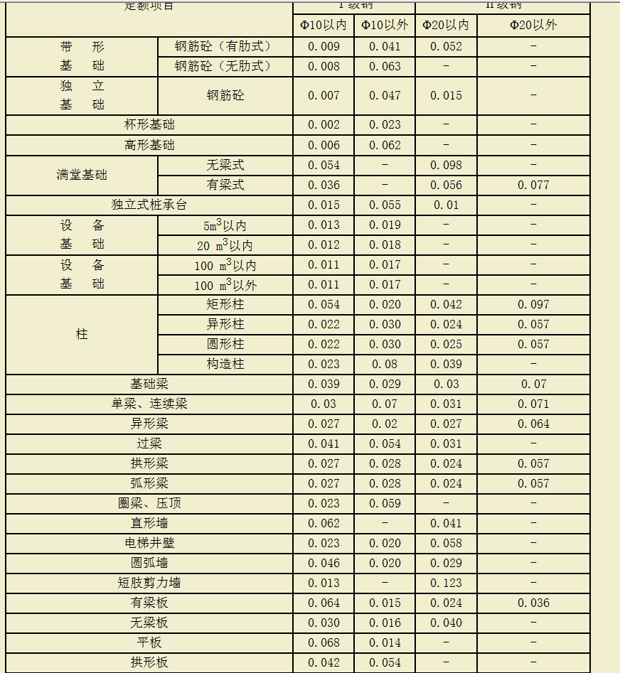 现在混凝土