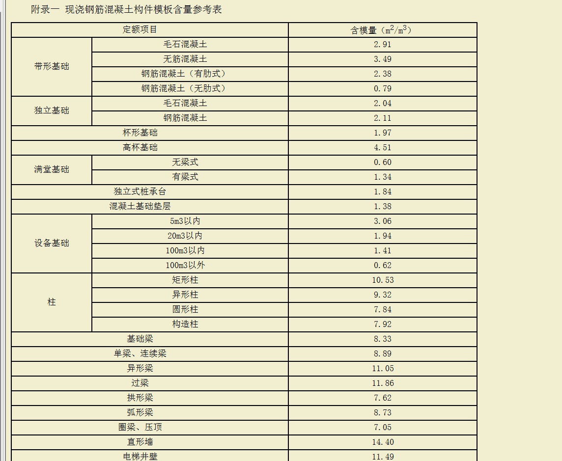 在混凝土