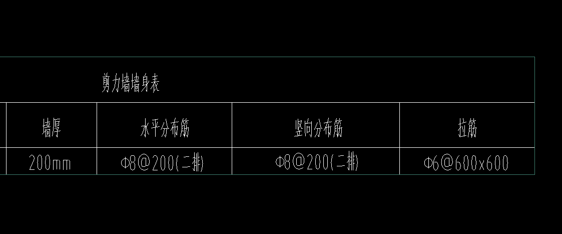 分布筋