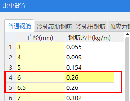 钢筋的比重