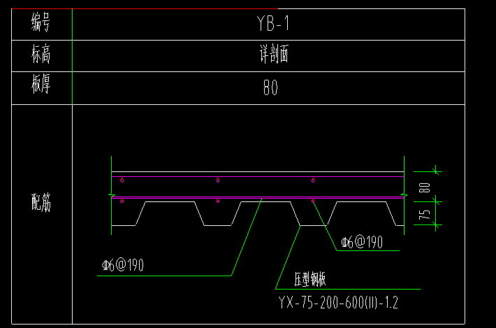 板的工程量计算