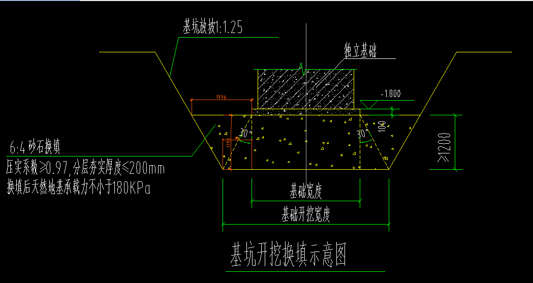 关于基础换填问题