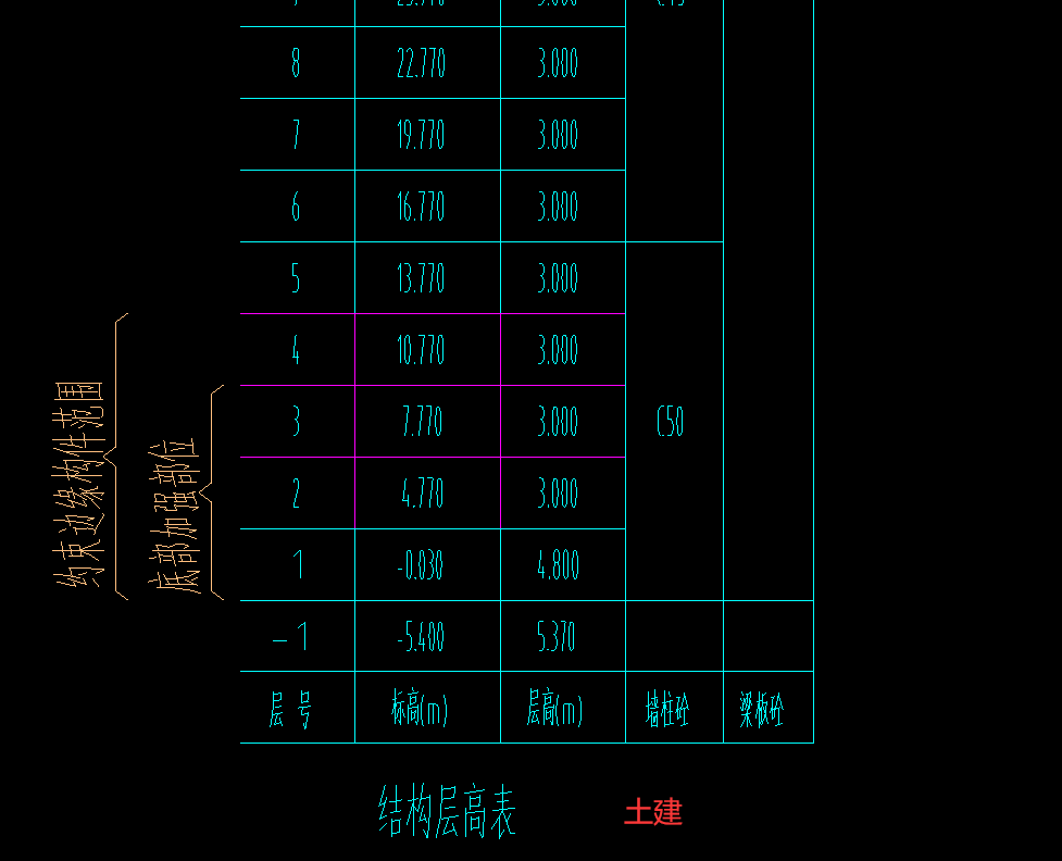 标高输入