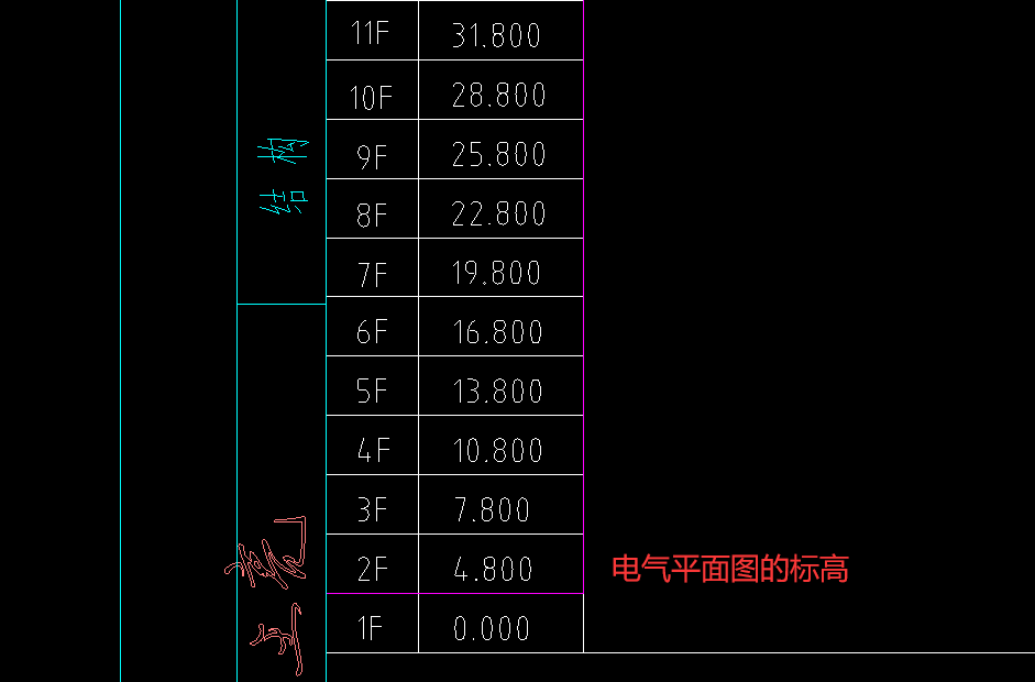 电气工程