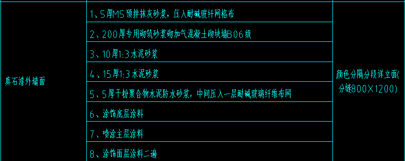 定额