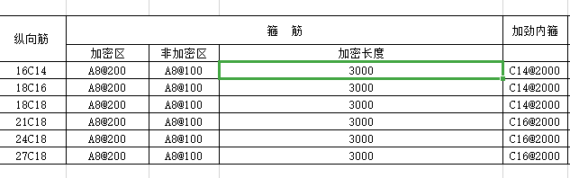 非加密区