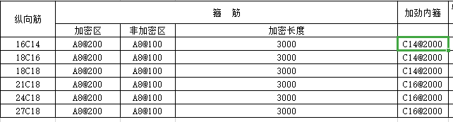 内箍