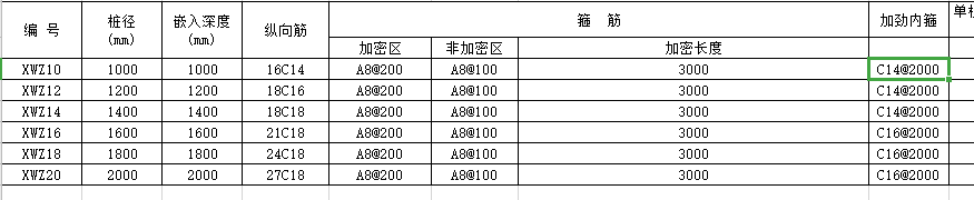 加密长度