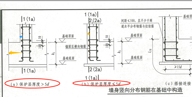 保护层