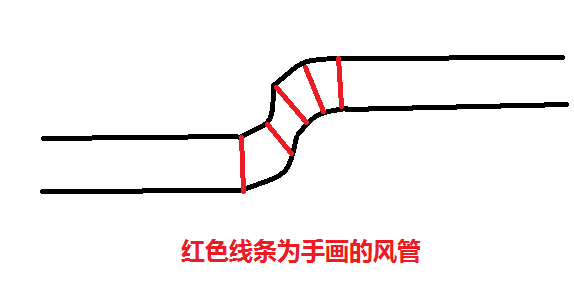 风管