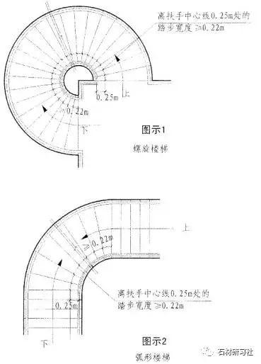 关于楼梯