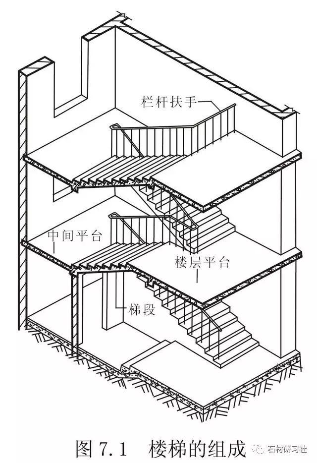 实用技能