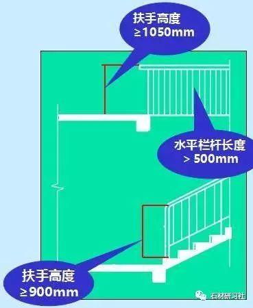 实用技能