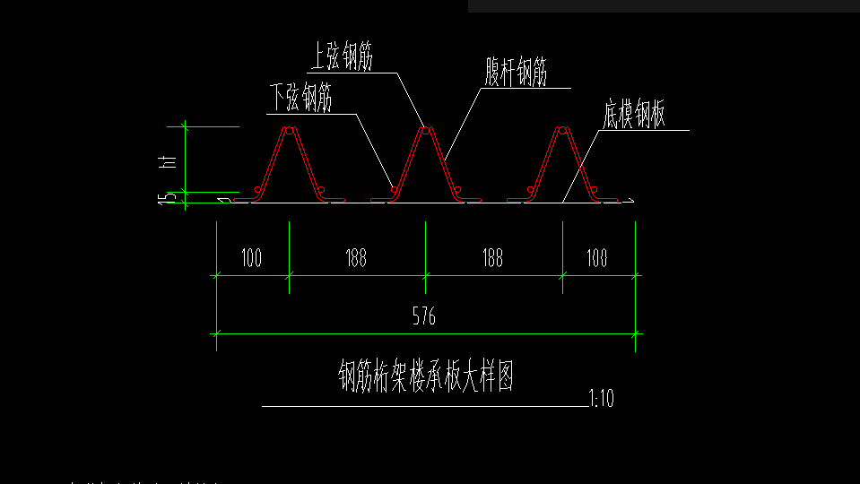 长度计