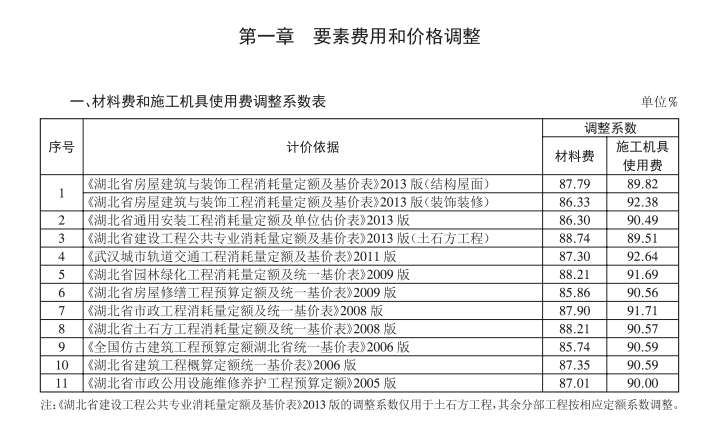 调整系数