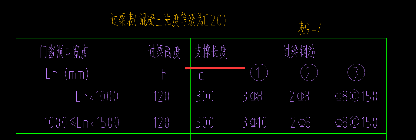 过梁