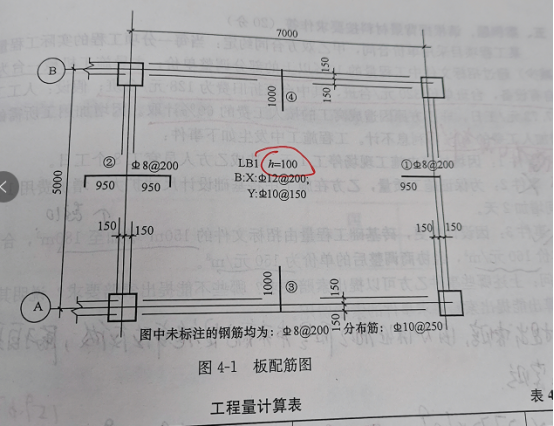 保护层