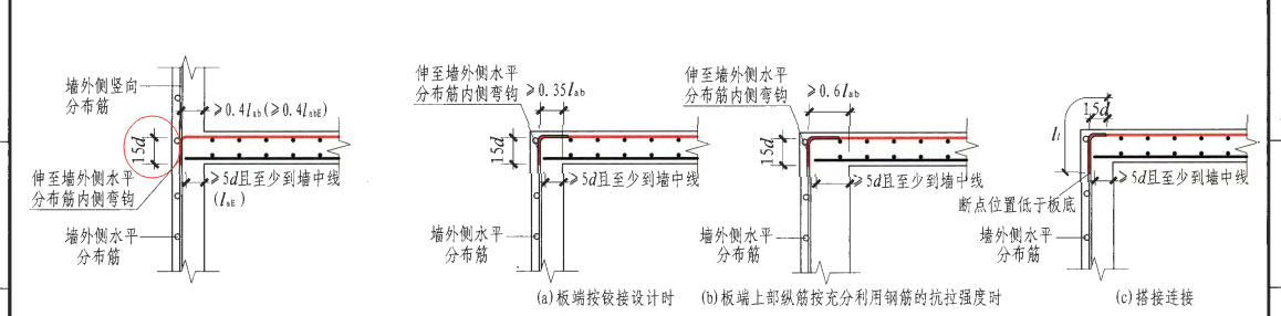 计算长度