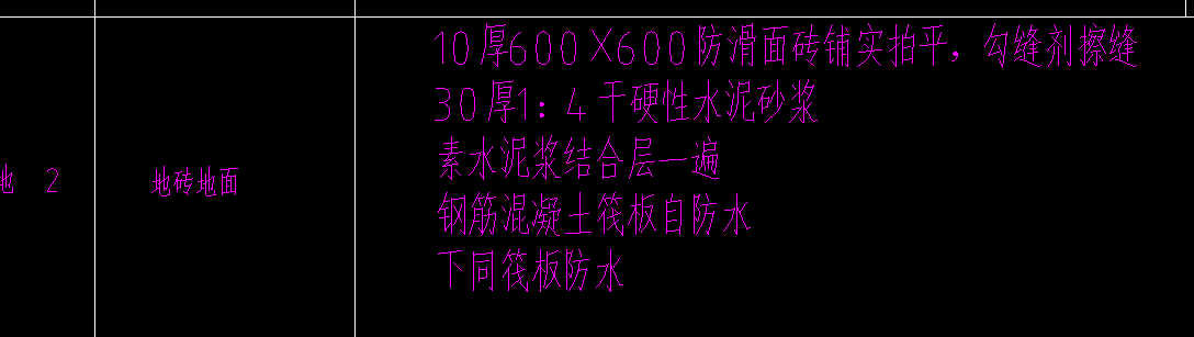 显示材料