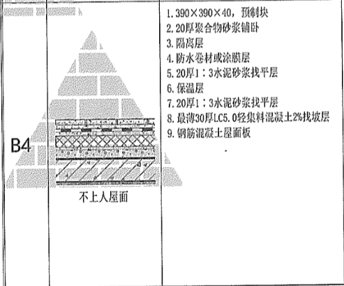 套清单