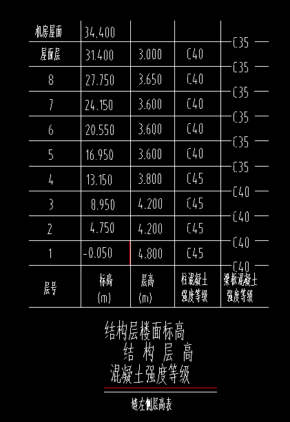 标号