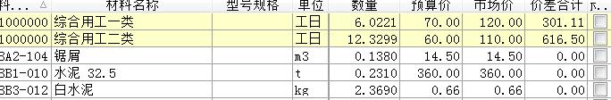基价调整