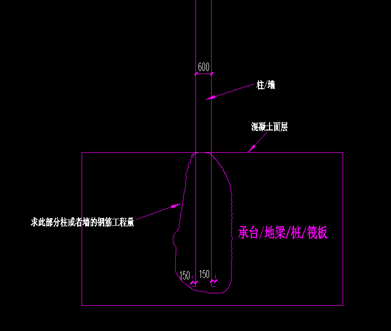 自动计算