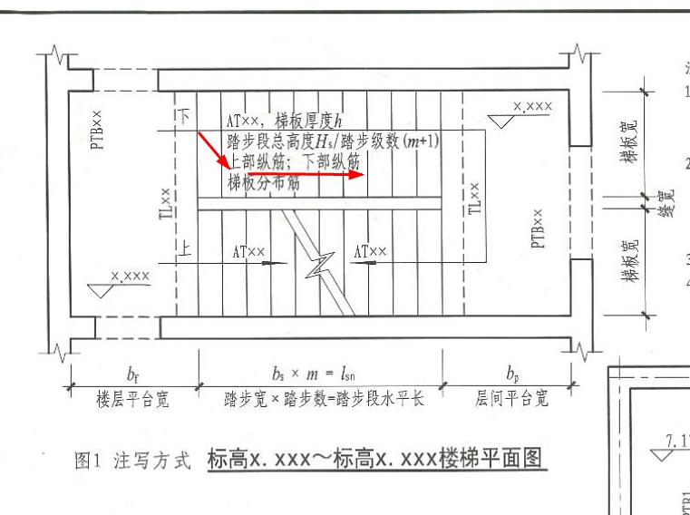 参数是什么