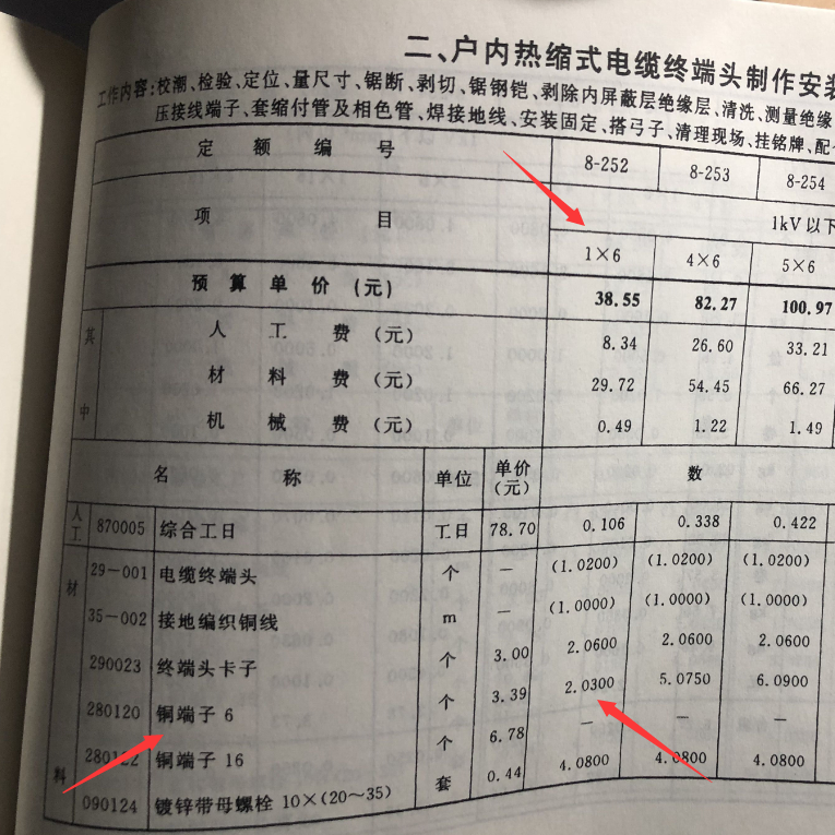 热缩式电缆终端头