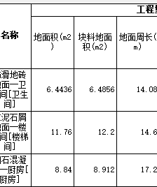 块料