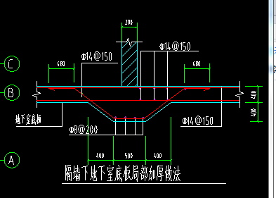 局部加厚