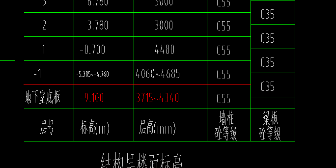 正负0