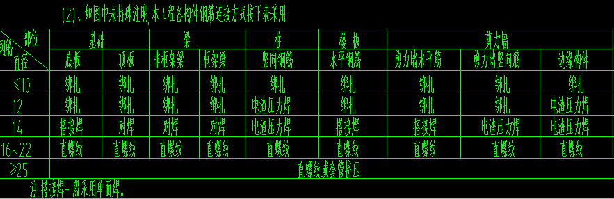 钢筋搭接设置