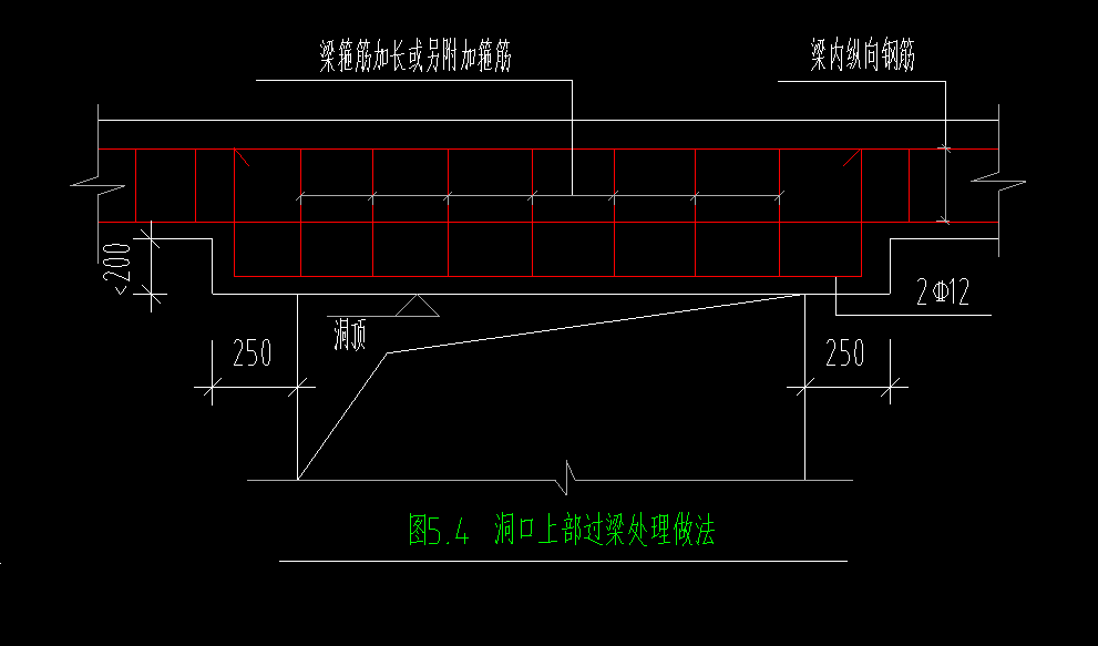 过梁