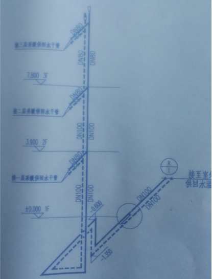 答疑解惑