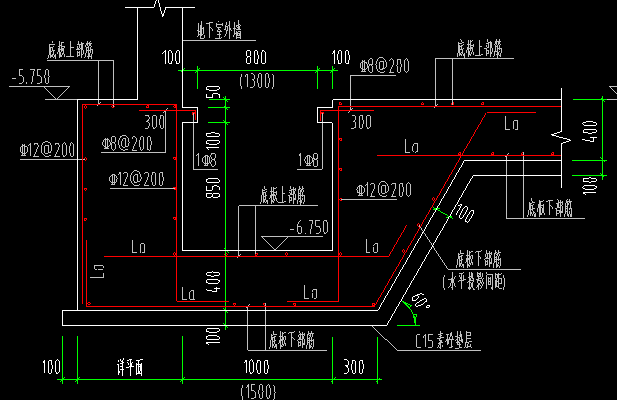 形状