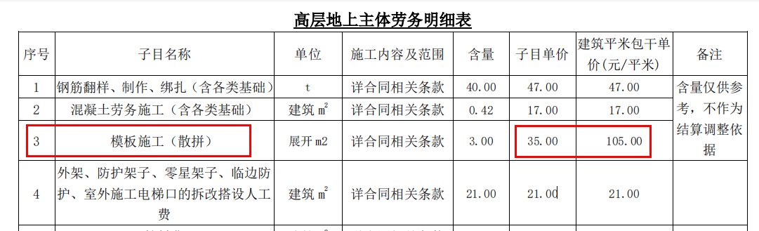 子目单价