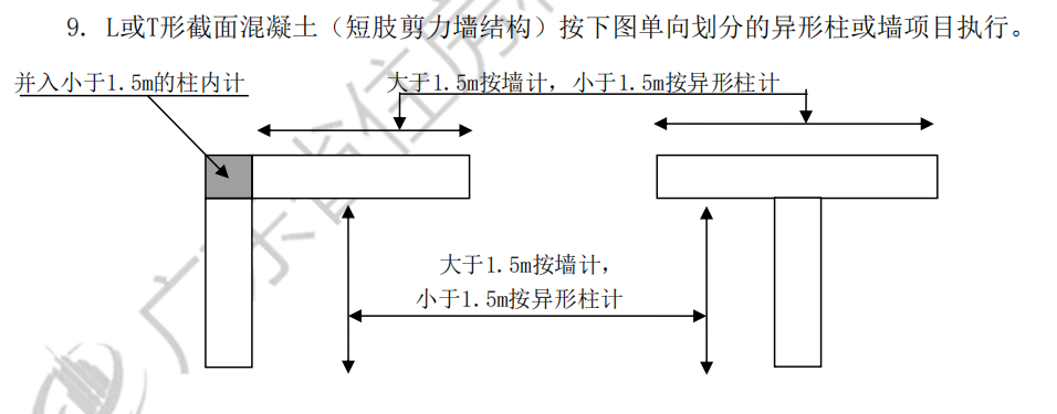 墙长