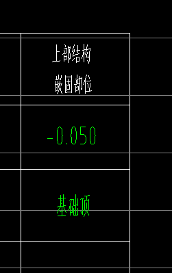 嵌固部位