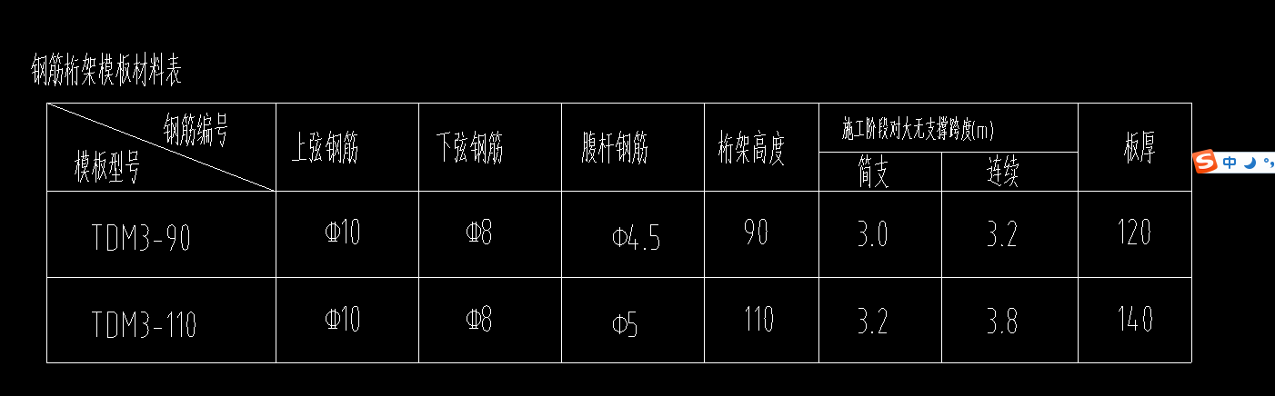 钢筋桁架板