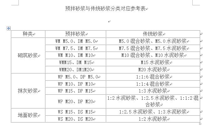 换算