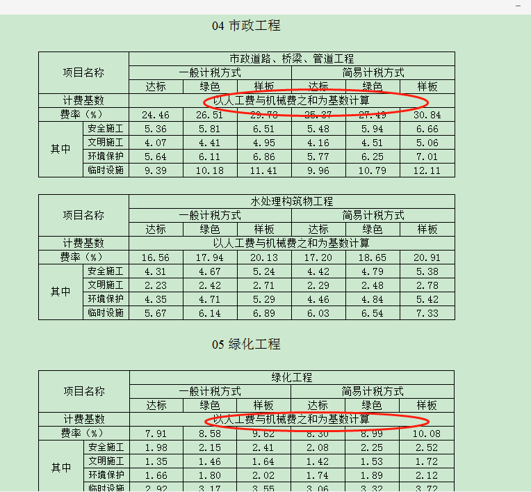 安全文明施工