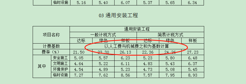 安全文明施工费