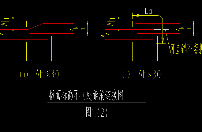 板标高