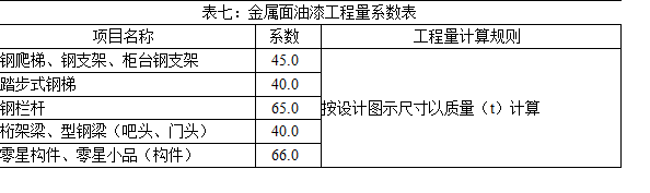 系数