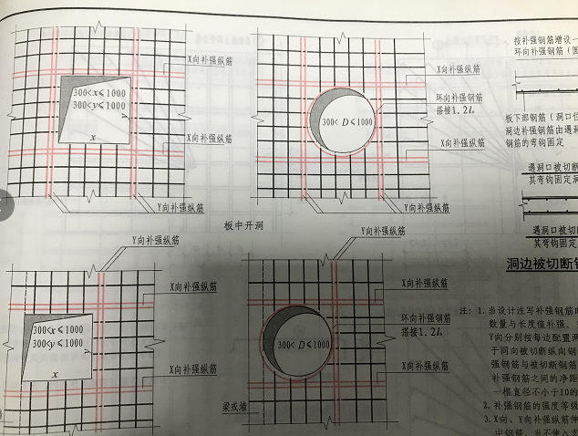开洞