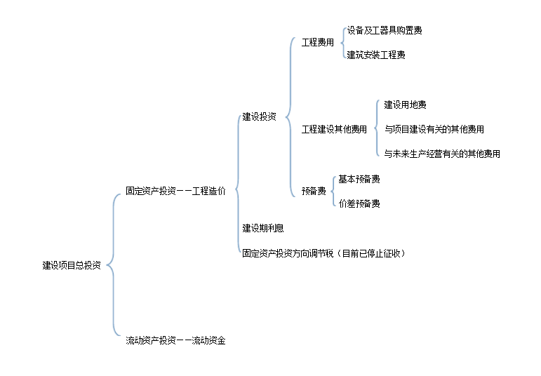 只取税金