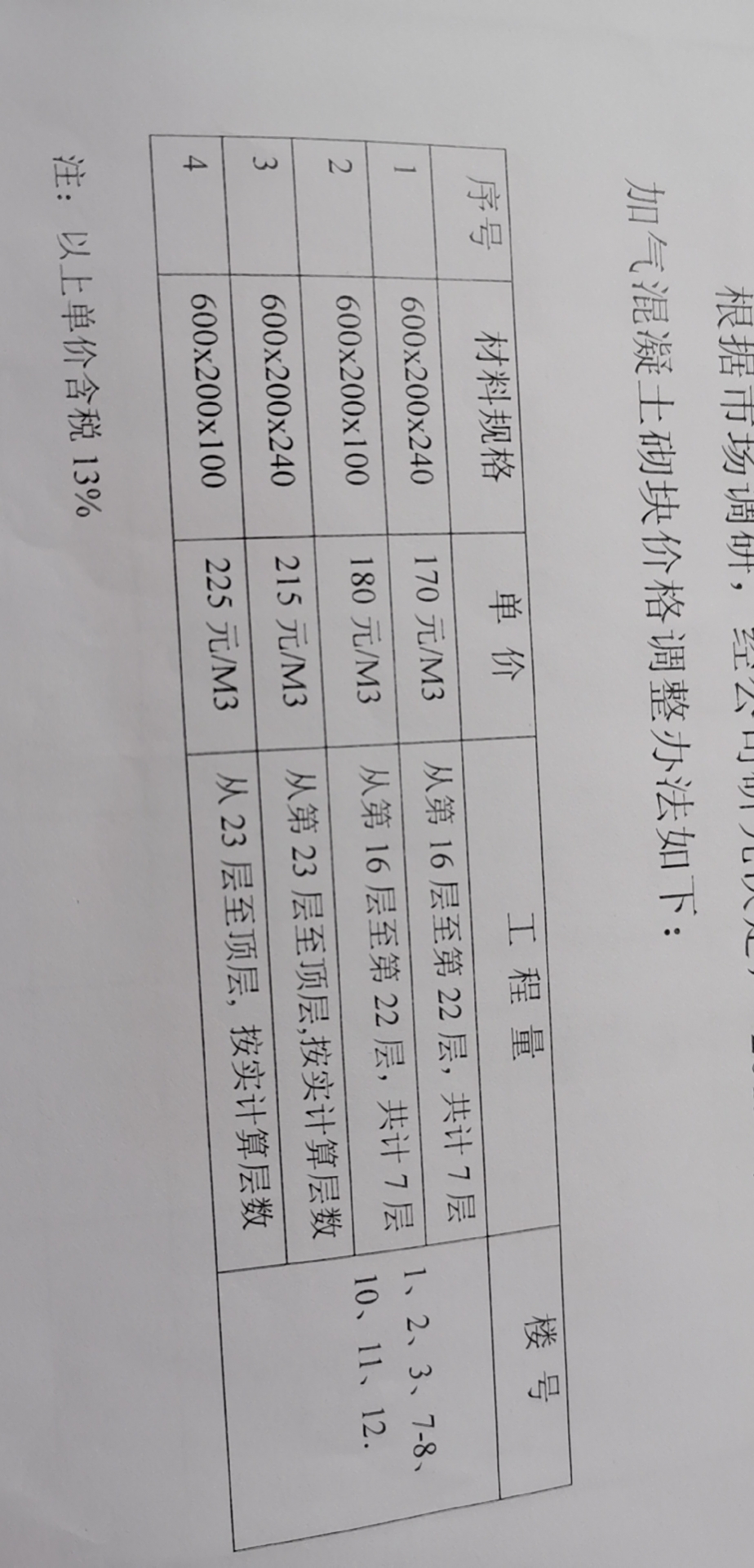 调价