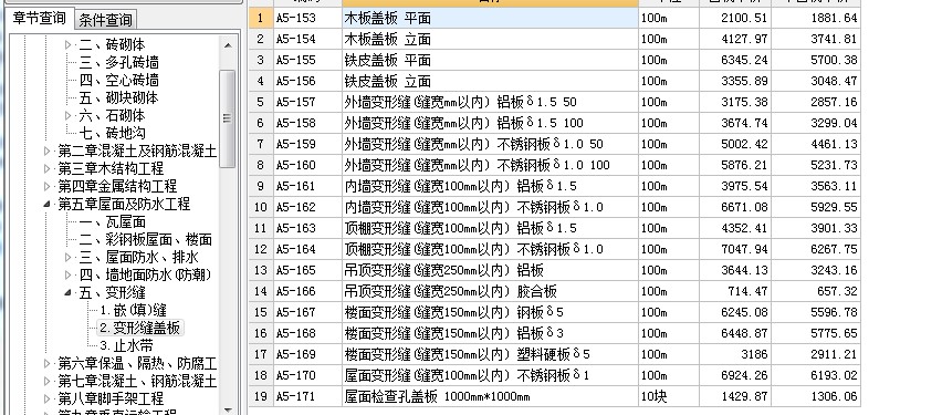 套什么定额